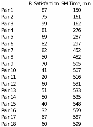 Example of potential outcomes for each pair