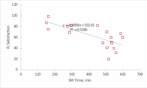 Results of the pilot testing conducted
