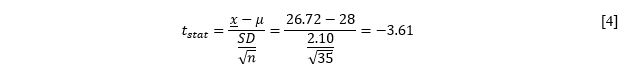 Calculating a Two-Tail Test