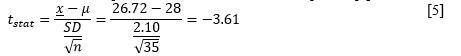 Calculating a One-Tail Test