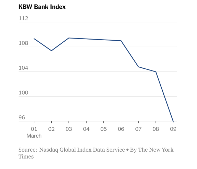 KBW Bank Index