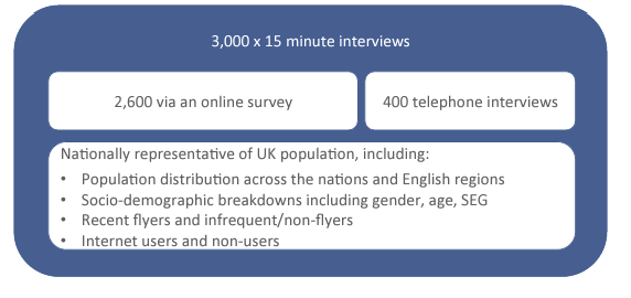 Visual summary of quantitative approach.