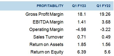 Southwest Airlines Co. Financial statements