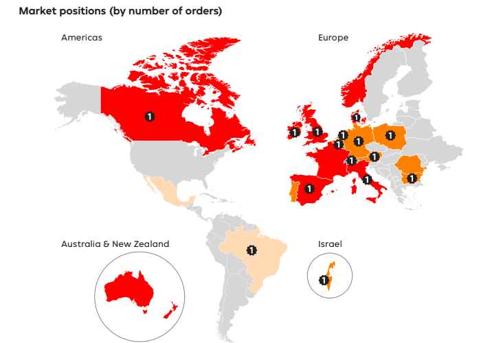 Just Eat market position by the number of orders
