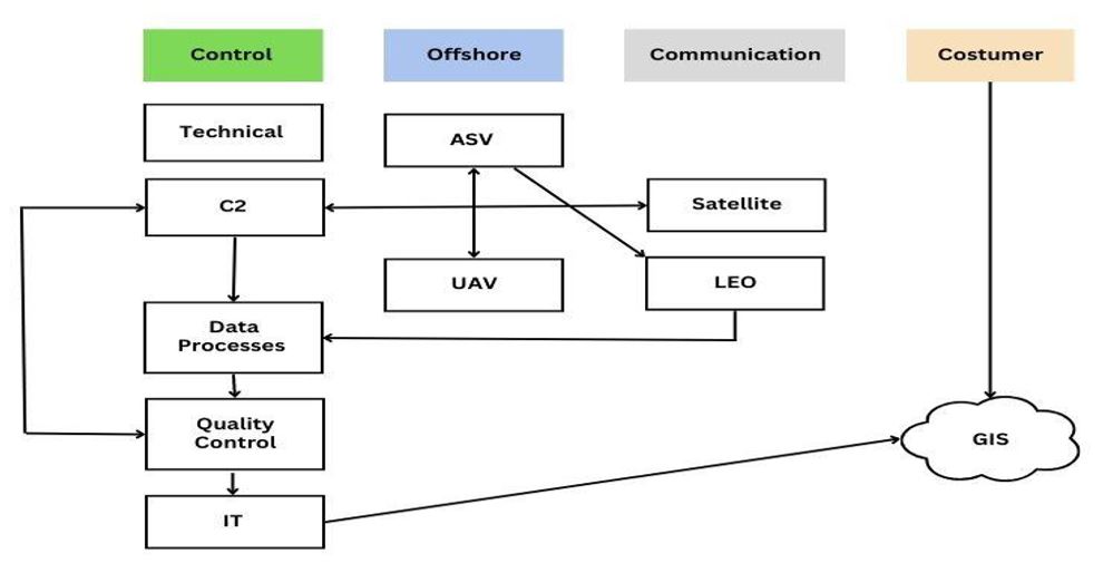Measurement Methods and metrics