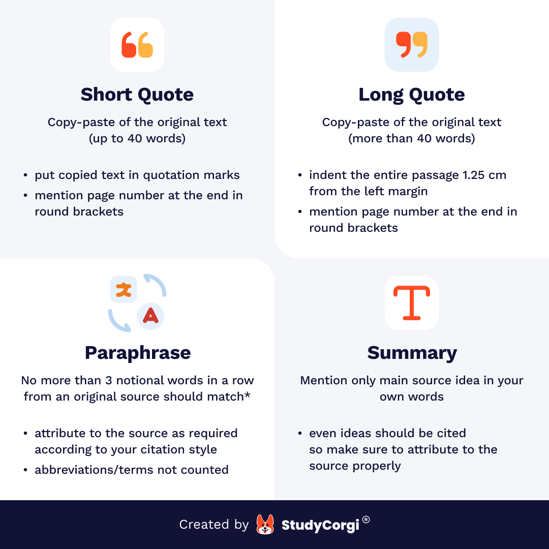 Quoting, paraphrasing, and summarizing schema.