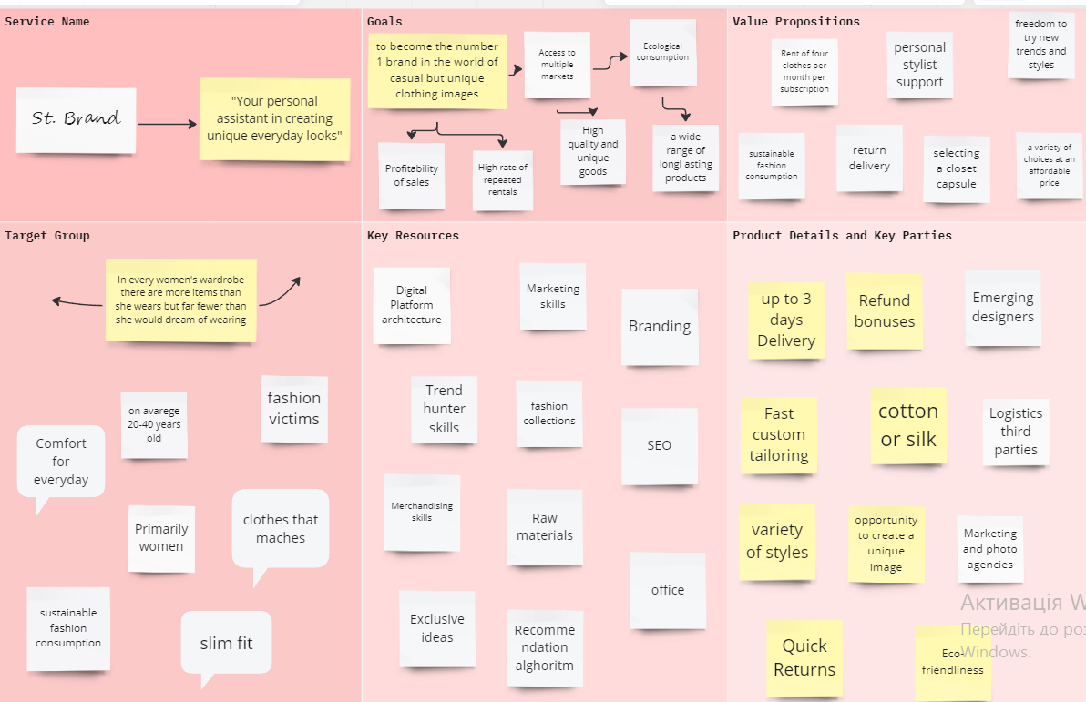 St. Brand Definition Canvas.