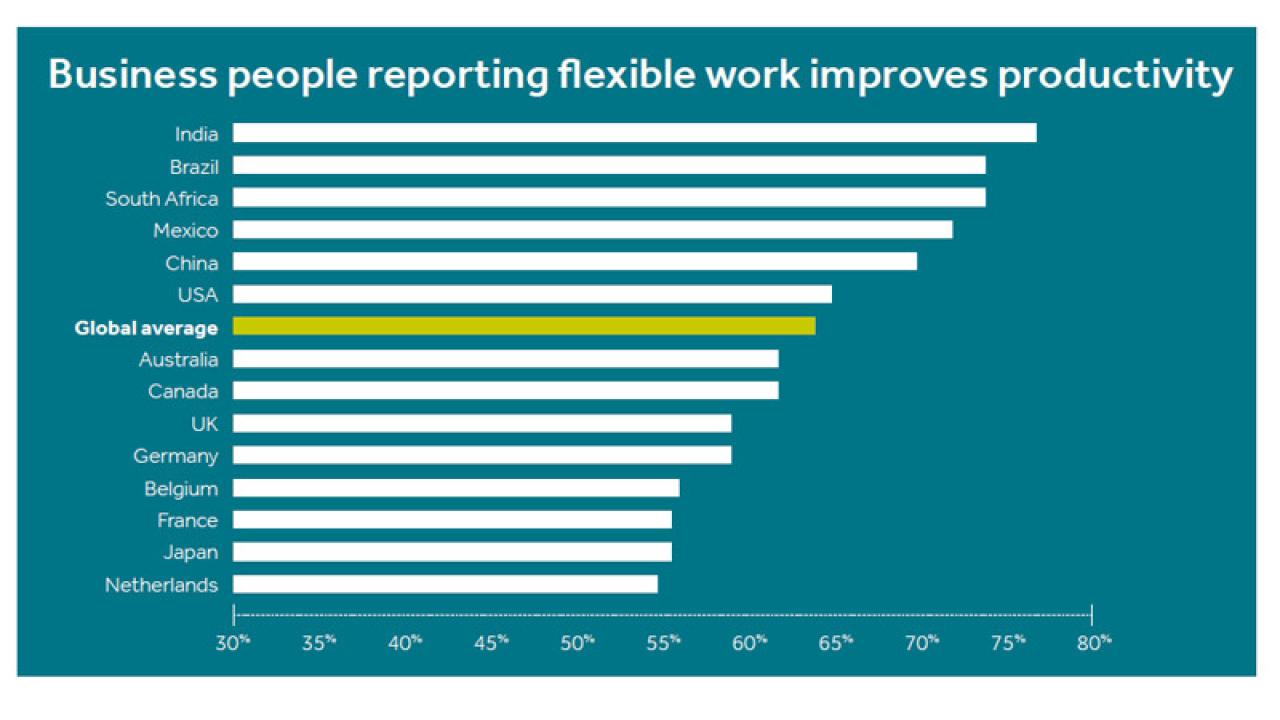 Flexible work