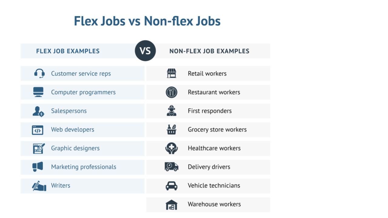 Flexible working schedule infographic