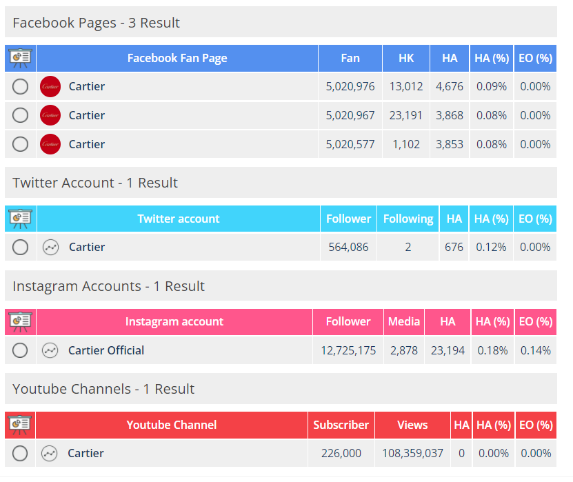 BoomSocial Metrics
