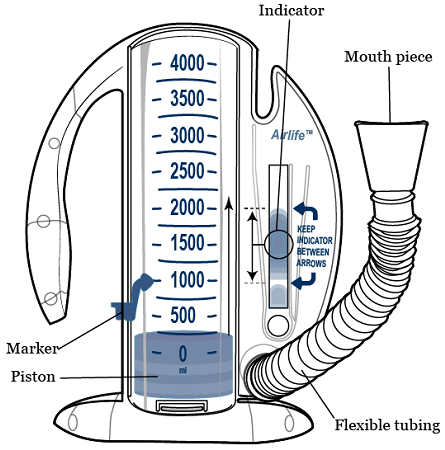 Incentive Spirometer