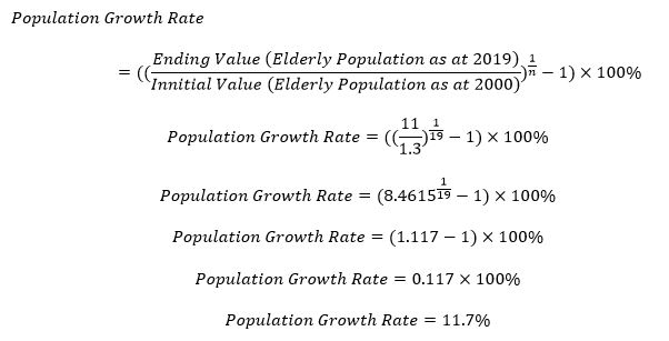 Population Growth Rate