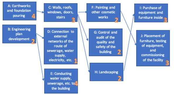 Critical Path Analysis