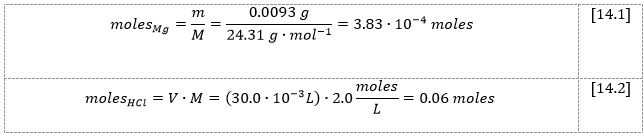 The mole number calculations were then performed for all reactants in the reaction