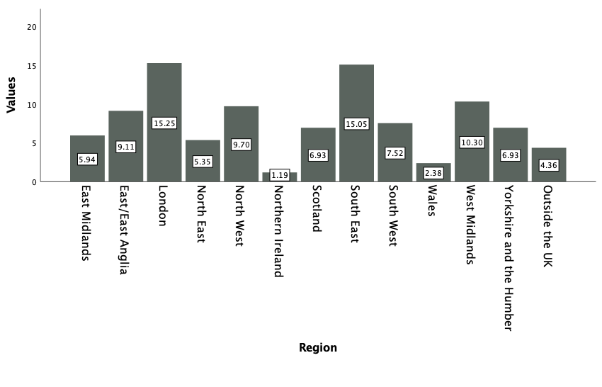 Geographic origin of respondents.