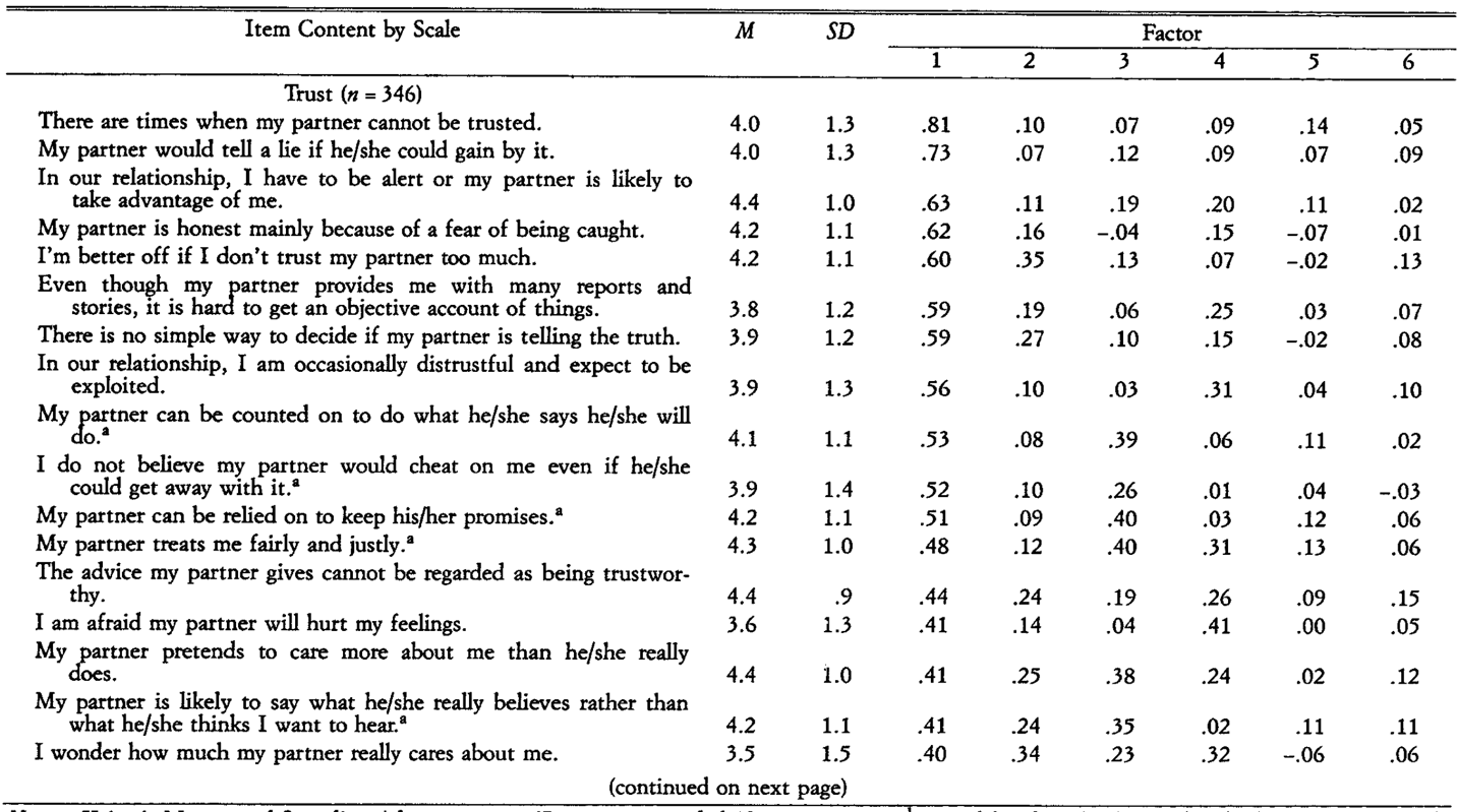 Original Interpersonal Relationship Scale