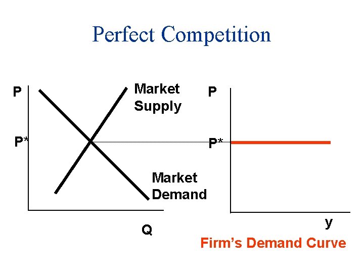 Demand supply curves indicating the equilibrium quantity and price resulting in the elastic demand curve