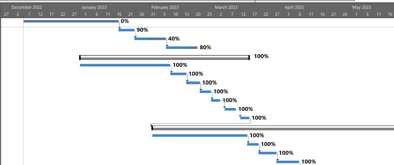 Implementation plan for Canon EOS R100 throughout the year