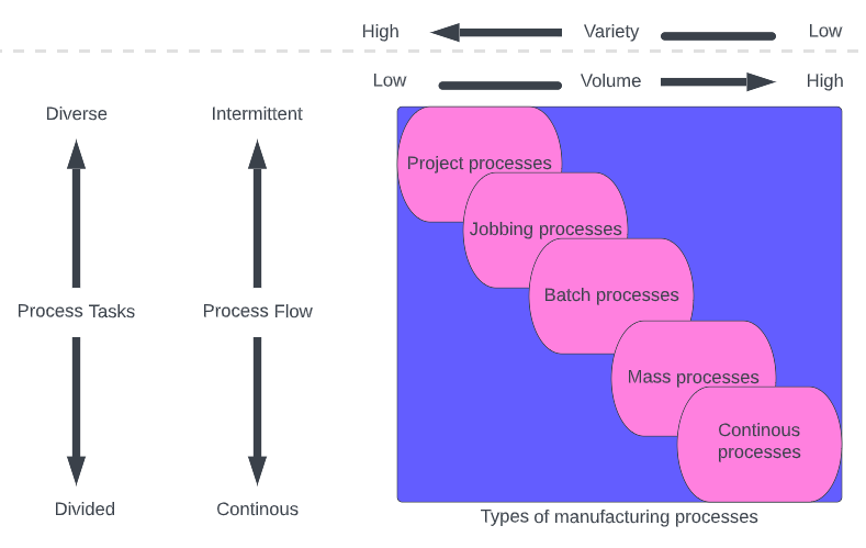 Product and Service Mix at Dominos UK