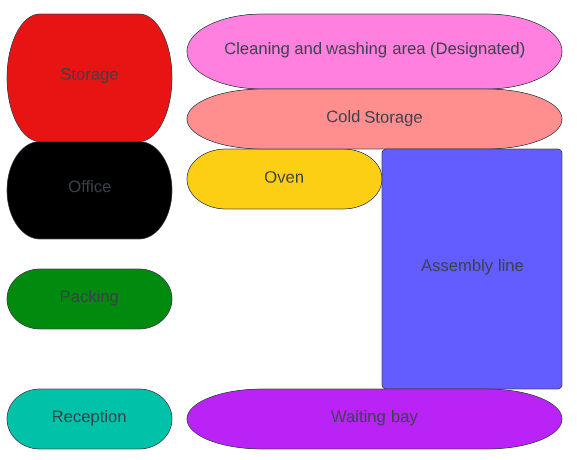 Store Layout Map at Dominos UK