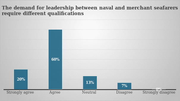 The demand for leadership.