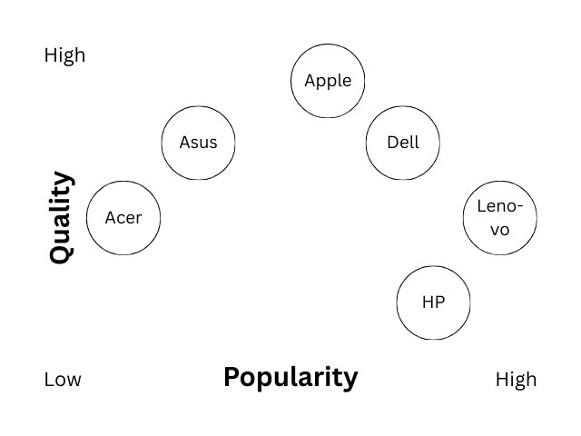 PC Brand Strategic Map.