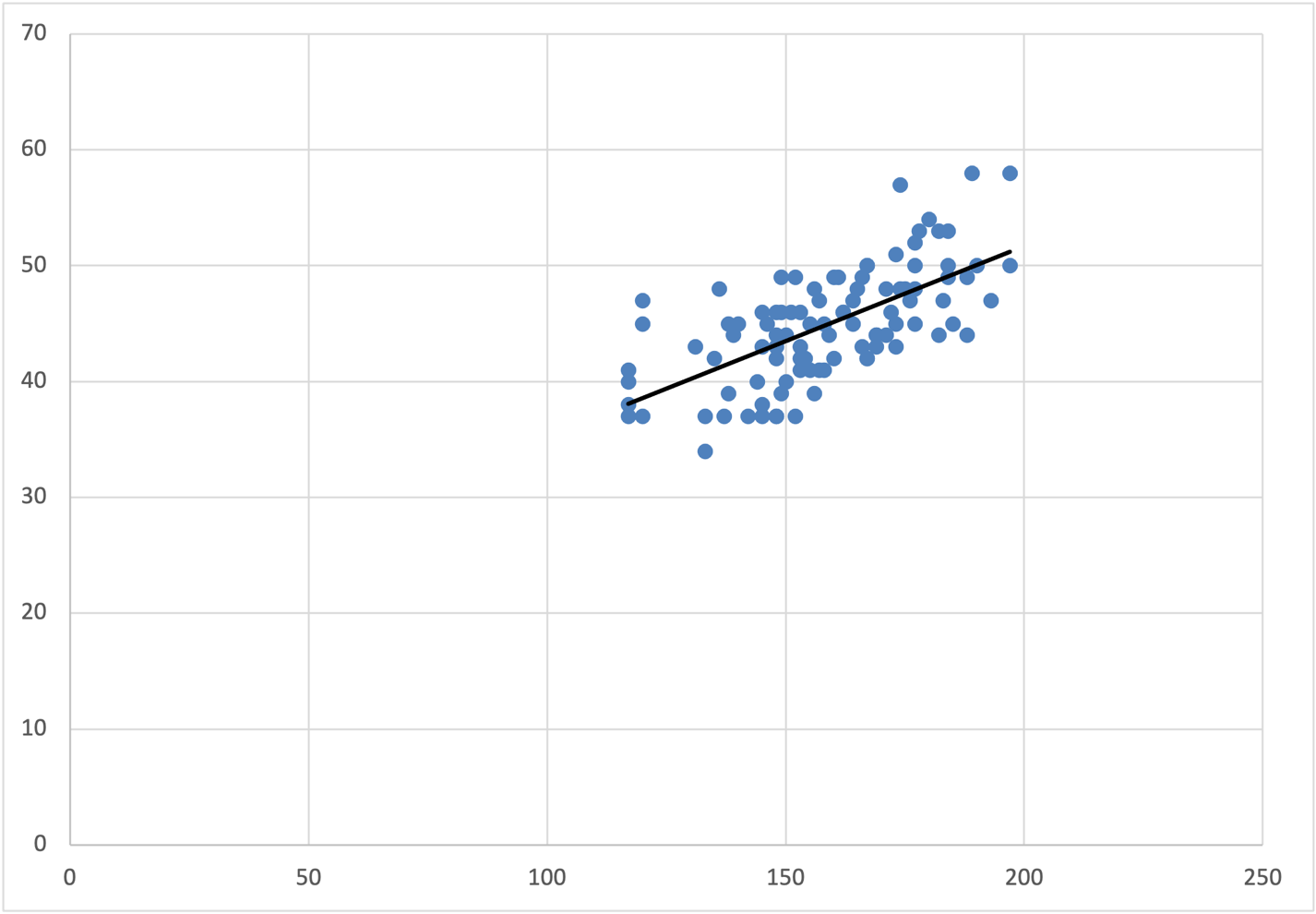 Scatter Plot.