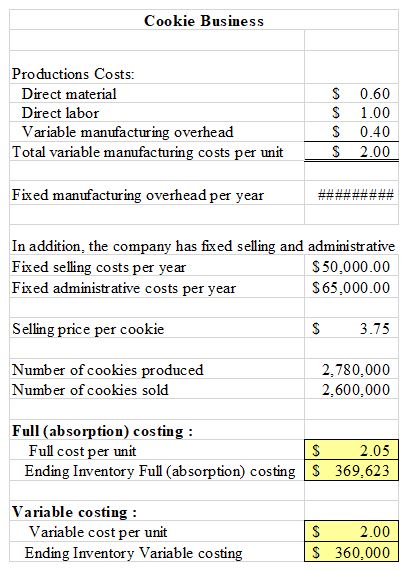 Full and Variable Costing