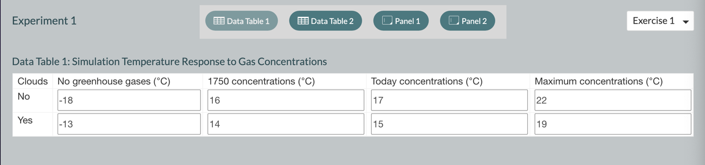 Simulation Temperature Response to Gas Concentrations