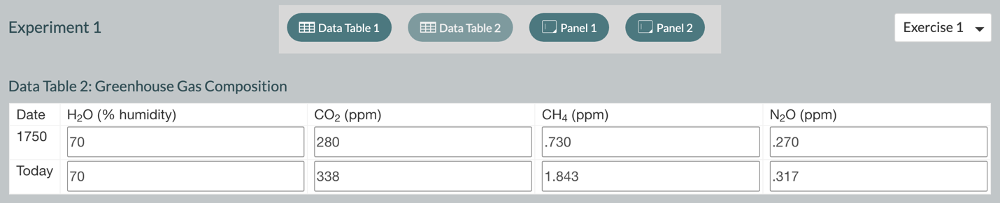Greenhouse Gas Composition