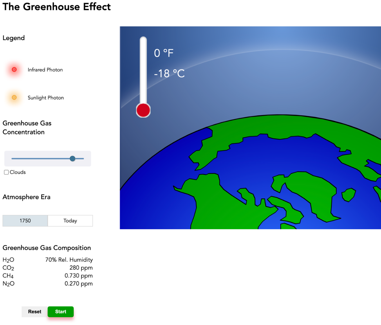 The Greenhouse Effect
