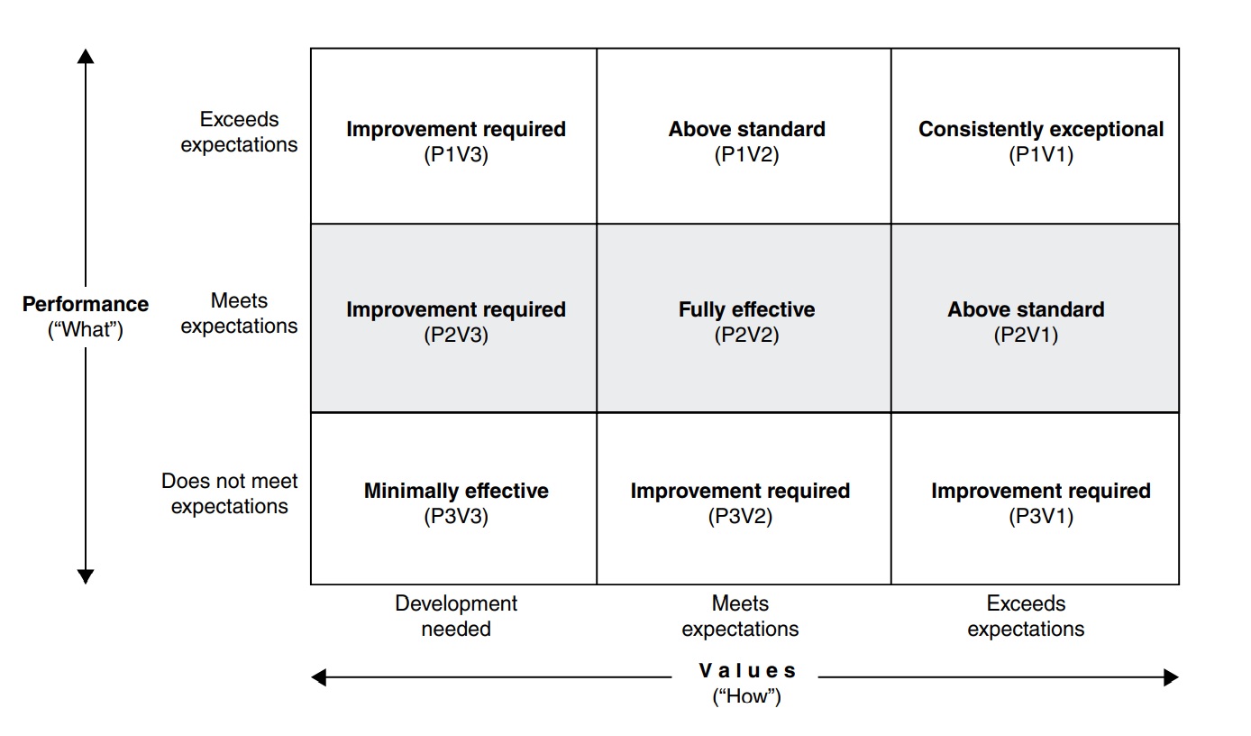 Toll’s performance measurement framework