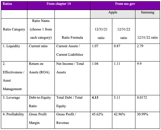 Financial Ratios