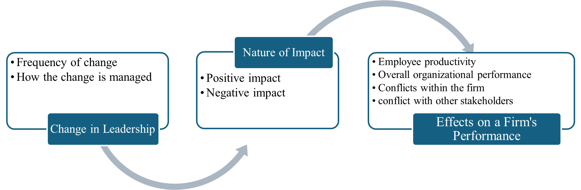 Conceptual framework.