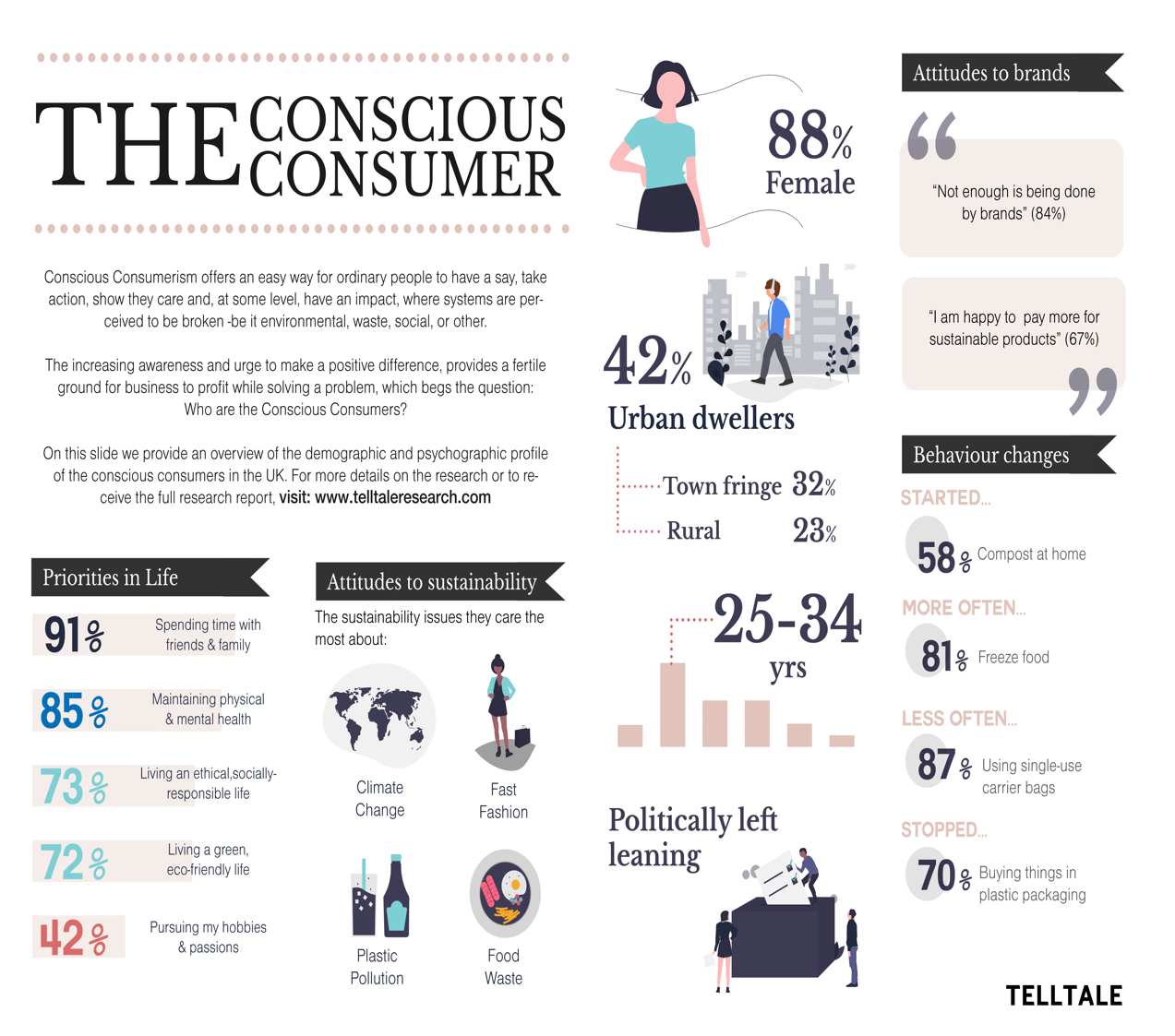 The Conscious Consumer.