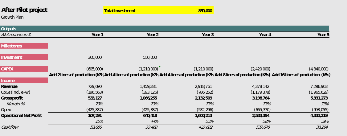 Growth Plan and Funding.