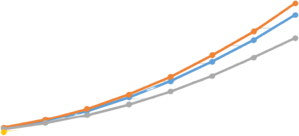 Drag force against wind speed.