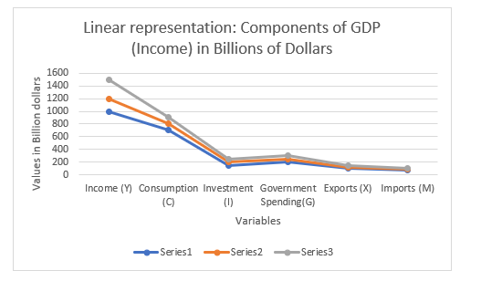 Linear Representation.