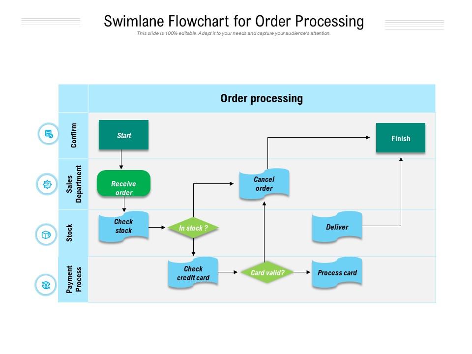 Swimlane process flow diagram