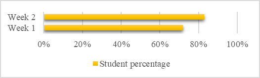 Student Academic Improvement.