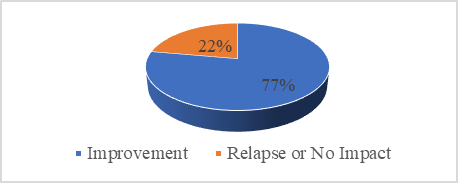 Family Impact on School Behavior.