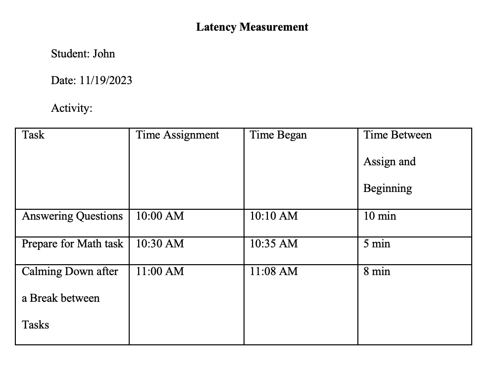 Latency Measurement.