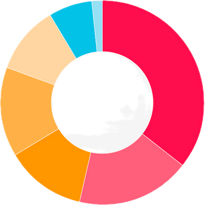The most popular tourist landmarks in the UK before the pandemic.