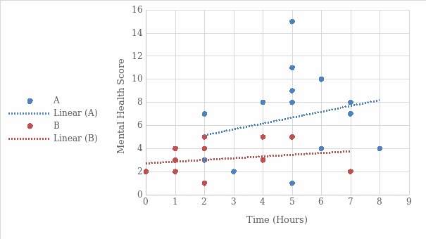 Graphical Illustration
