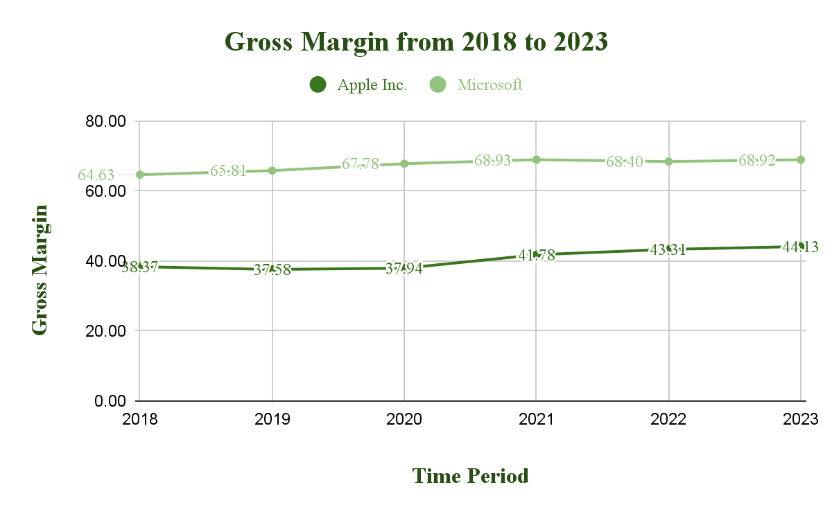 Gross Margin Ratio.