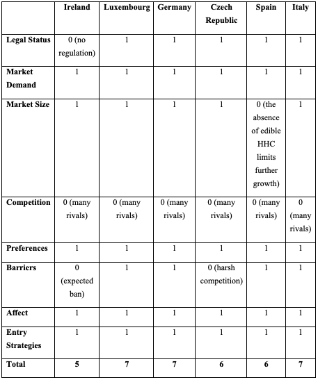 Scoring System.
