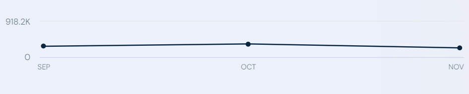 Total Visits Last 3 Months.