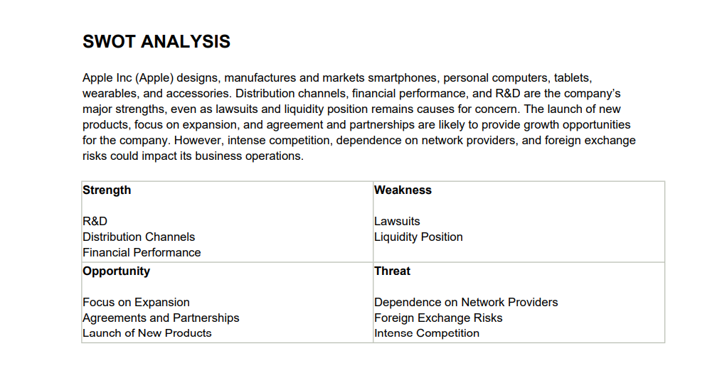 SWOT analysis (Shapiro Library, 2024).