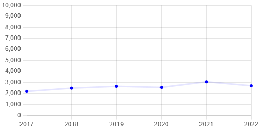Philippines Candy Market Competition, 2023.