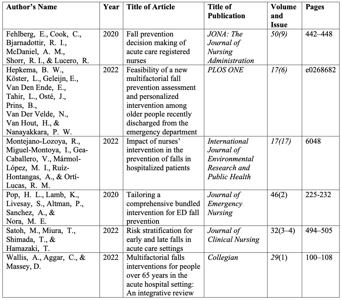 Articles’ Information.